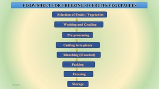 Selection of Fruits / Vegetables
Washing and Grading
Pre processing
Cutting in to pieces
Blanching (if needed)
Freezing
Storage
Packing
FLOW SHEET FOR FREEZING OF FRUITS/VEGETABLES
7/6/2023 7
 