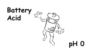 Battery
Acid

pH 0

 