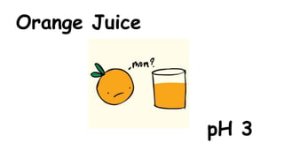 Orange Juice

pH 3

 