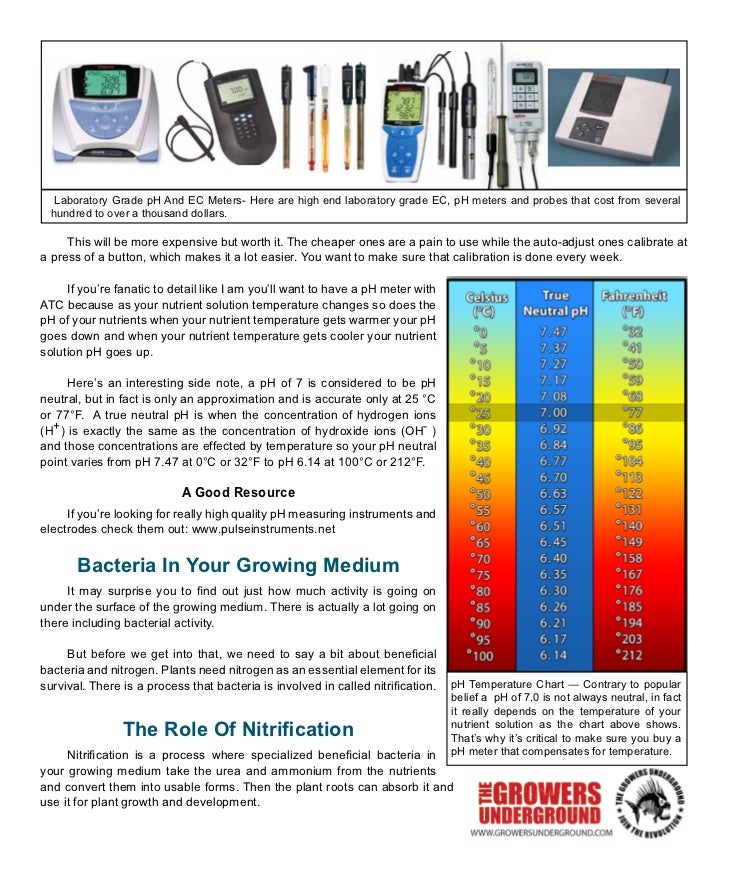 pH Perfect Technology