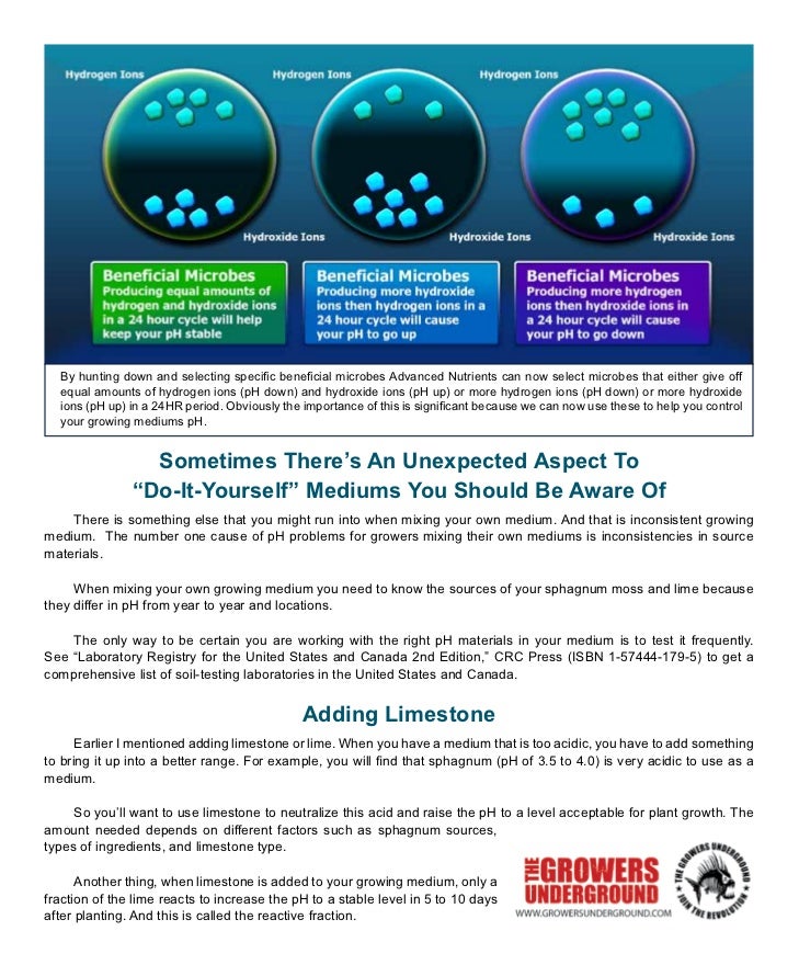 pH Perfect Technology