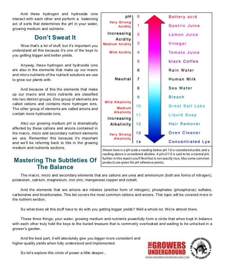 pH Perfect Technology