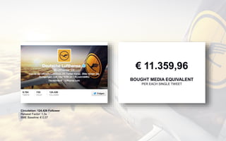 Circulation: 124.426 Follower
Retweet Factor: 1,3x
BME Baseline: € 0,07
€ 11.359,96
BOUGHT MEDIA EQUIVALENT
PER EACH SINGLE TWEET
 