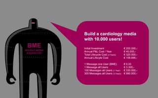 BME
BOUGHT MEDIA
EQUIVALENT
Build a cardiology media
with 10.000 users!
Initial Investment € 200.000,-
Annual P&L Cost / Year € 40.000,-
Total Lifecycle Cost (3 Years) € 320.000,-
Annual Lifecyle Cost € 106.666,-
1 Message one User (BME) € 0,33
1 Message all Users € 3.300,-
100 Messages all Users (1 Year) € 330.000,-
300 Messages all Users (3 Years) € 990.000,-
 