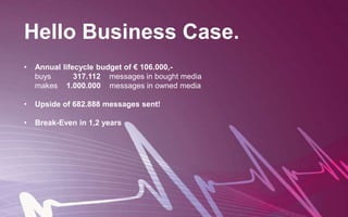 Hello Business Case.
• Annual lifecycle budget of € 106.000,-
buys 317.112 messages in bought media
makes 1.000.000 messages in owned media
• Upside of 682.888 messages sent!
• Break-Even in 1,2 years
 