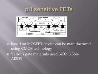 Glass ElectrodesEMF is developed between the measuring electrode and reference electrode  Time consumingNeeds blood sample to be takenwww.ph-meter.info/pH-electrode-construction 