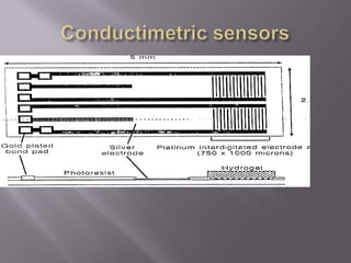 pH sensitive FETsBased on MOSFET device can be manufactured using CMOS technologyVarious gate materials used SiO2, Si3N4, Al2O3  