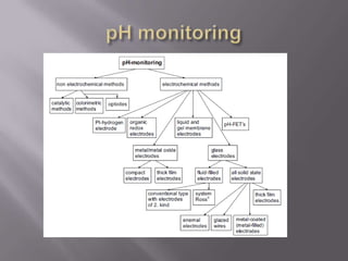 Diagnosis of patients in ICU