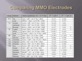 pH measurementGlass ElectrodesMetal-metal oxide electrodespH sensitive FETsConductimetric pH sensorsFiber optic pH sensors