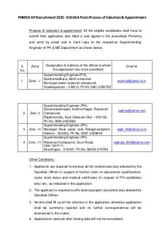 PHMED AP Recruitment 2015- 318 GEA Posts Process of Selection & Appointment
Process of selection & appointment: All the eligible candidates shall have to
submit their application duly filled in and signed in the prescribed Proforma
and send by email and in hard copy to the respective Superintending
Engineer of PH & ME Department as shown below.
S. Zone Designation & Address of the officer to whom Email Id
No. the application has to be submitted
Superintending Engineer(PH),
1. Zone - I
Seethamadhara, North extension
sephvsp@yahoo.co.in
Municipal water reservoir compound,
Visakhapatnam – 530013, Ph No. 0891-2550750
Superintending Engineer (PH),
Gosamrakshnapet, Andhra Nagar, Reservoir sephrjy@yahoo.com
2 Zone- II Compound,
Rajahmundry, East Godavari Dist – 533103,
Ph.No. 0883-2435060
Superintending Engineer (PH),
3 Zone – III Moolapet Near water tank Nelagirisangham, seph_nlr@yahoo.co.in
Nellore – 524003, Ph.No. 0861-2328649
Superintending Engineer (PH)
4 Zone – IV Reservoir Compound, Court Road, sephatp_2004@yahoo.com
Opp: Govt ITI,
Ananthapur - 515001, Ph.No. 08554-274793
Other Conditions:
1. Applicants are required to enclose all the testimonials duly attested by the
Gazetted Officer in support of his/her claim of educational qualifications,
caste, local status and medical certificates (in respect of PH candidates
only) etc., as indicated in the application.
2. The applicant is required to affix latest passport size photo duly attested by
Gazetted Officer.
3. He/she shall fill up all the columns in the application otherwise application
shall be summerly rejected and no further correspondence will be
entertained in the matter.
4. Applications received after closing date will not be considered.
 