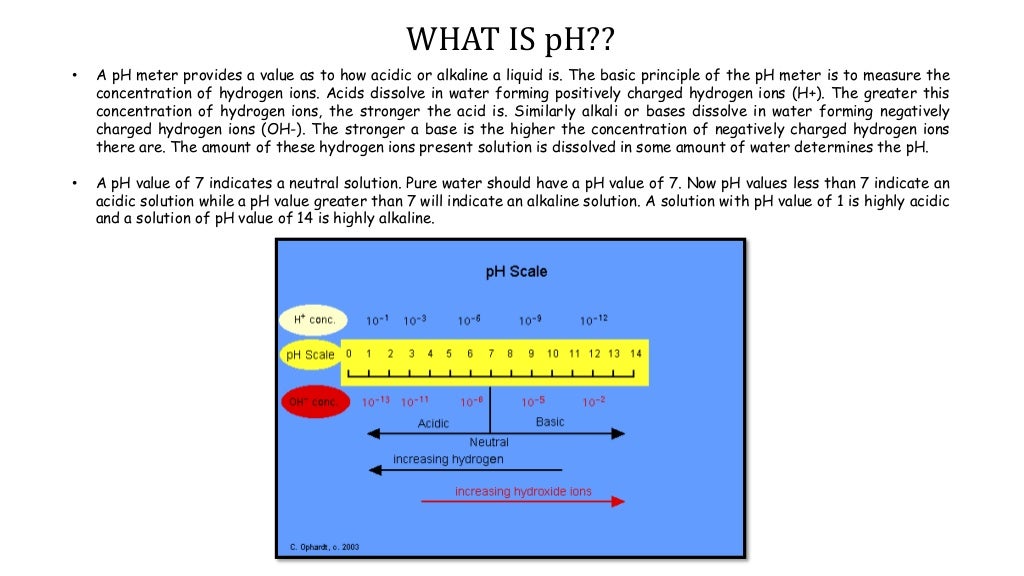 pH meter design and working principle