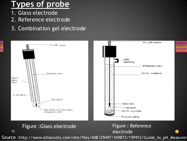 Ph meter