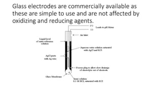 Glass electrodes are commercially available as
these are simple to use and are not affected by
oxidizing and reducing agents.
 