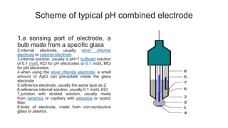 Scheme of typical pH combined electrode
1.a sensing part of electrode, a
bulb made from a specific glass
2.internal electrode, usually silver chloride
electrode or calomel electrode
3.internal solution, usually a pH=7 buffered solution
of 0.1 mol/L KCl for pH electrodes or 0.1 mol/L MCl
for pM electrodes
4.when using the silver chloride electrode, a small
amount of AgCl can precipitate inside the glass
electrode
5.reference electrode, usually the same type as 2
6.reference internal solution, usually 0.1 mol/L KCl
7.junction with studied solution, usually made
from ceramics or capillary with asbestos or quartz
fiber.
8.body of electrode, made from non-conductive
glass or plastics.
 