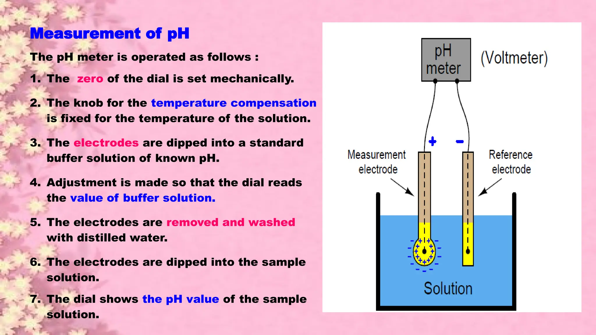 Measurement of pH
The pH meter is operated as follows :
1. The zero of the dial is set mechanically.
2. The knob for the temperature compensation
is fixed for the temperature of the solution.
3. The electrodes are dipped into a standard
buffer solution of known pH.
4. Adjustment is made so that the dial reads
the value of buffer solution.
5. The electrodes are removed and washed
with distilled water.
6. The electrodes are dipped into the sample
solution.
7. The dial shows the pH value of the sample
solution.
 