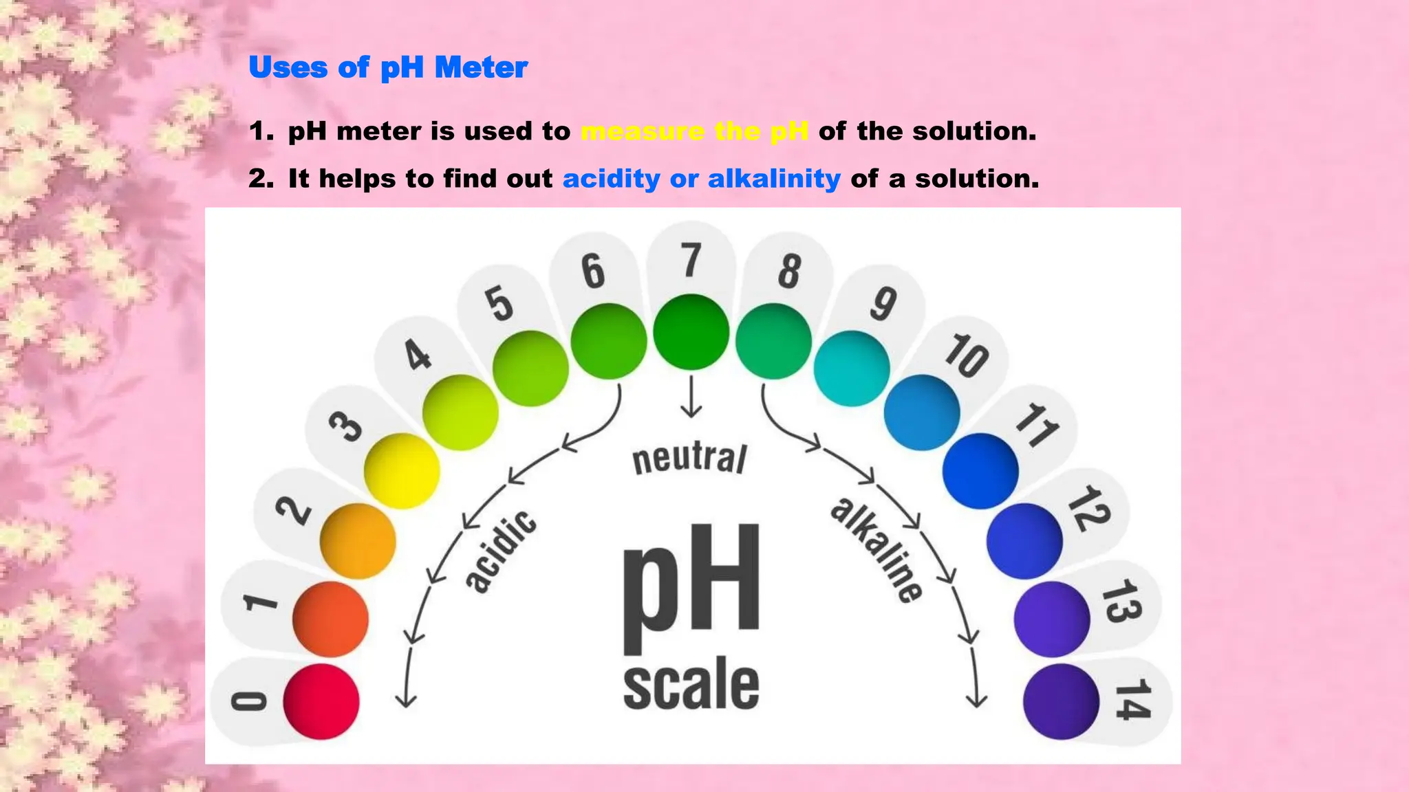 Uses of pH Meter
1. pH meter is used to measure the pH of the solution.
2. It helps to find out acidity or alkalinity of a solution.
 