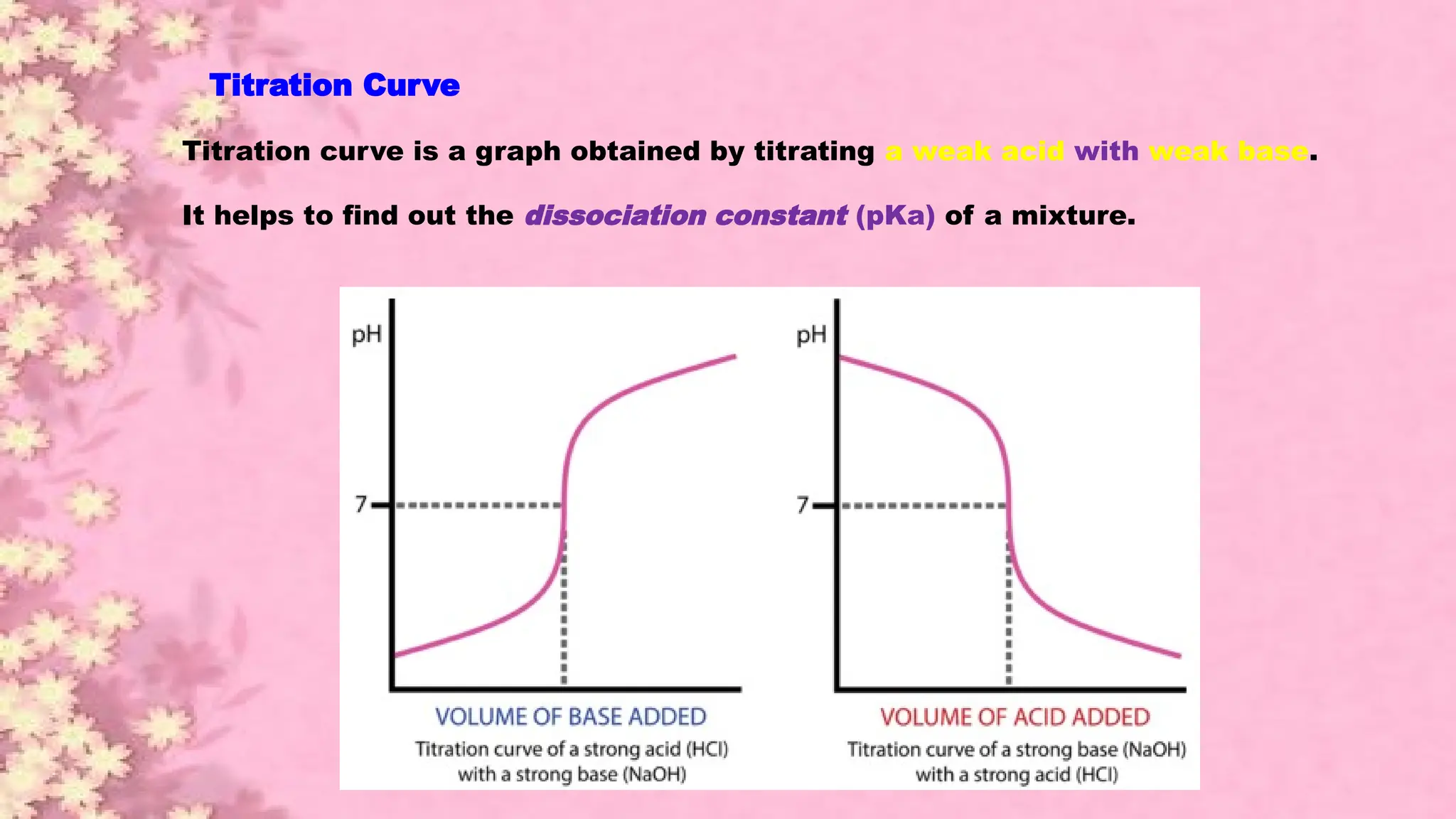 Titration Curve
Titration curve is a graph obtained by titrating a weak acid with weak base.
It helps to find out the dissociation constant (pKa) of a mixture.
 