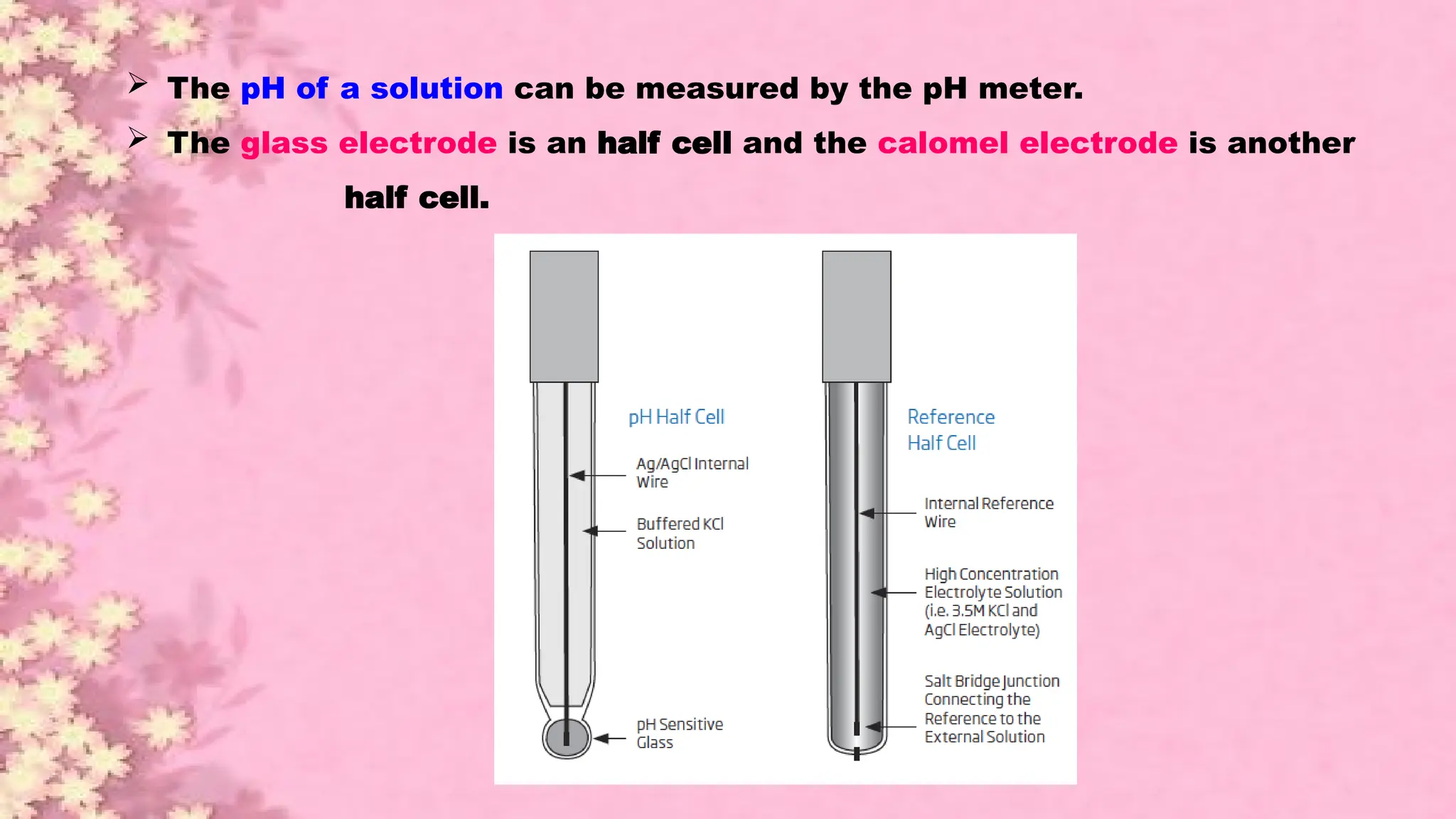  The pH of a solution can be measured by the pH meter.
 The glass electrode is an half cell and the calomel electrode is another
half cell.
 