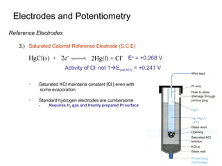 Electrodes and Potentiometry
Reference Electrodes
3.) Saturated Calomel Reference Electrode (S.C.E)
 Saturated KCl maintains constant [Cl-
] even with
some evaporation
 Standard hydrogen electrodes are cumbersome
- Requires H2 gas and freshly prepared Pt surface
Eo
= +0.268 V
Activity of Cl-
not 1E(sat,KCl) = +0.241 V
 