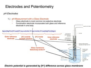 Electrodes and Potentiometry
pH Electrodes
1.) pH Measurement with a Glass Electrode
 Glass electrode is most common ion-selective electrode
 Combination electrode incorporates both glass and reference
electrode in one body
Ag(s)|AgCl(s)|Cl-
(aq)||H+
(aq,outside) H+
(aq,inside),Cl-
(aq)|AgCl(s)|Ag(s)
Outer reference
electrode
[H+
] outside
(analyte solution)
[H+
] inside Inner reference
electrode
Glass membrane
Selectively binds H+
Electric potential is generated by [H+
] difference across glass membrane
 
