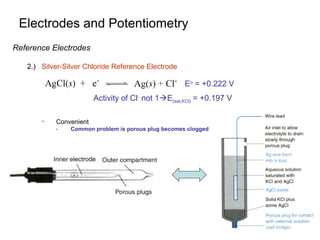 Electrodes and Potentiometry
Reference Electrodes
2.) Silver-Silver Chloride Reference Electrode
 Convenient
- Common problem is porous plug becomes clogged
Eo
= +0.222 V
Activity of Cl-
not 1E(sat,KCl) = +0.197 V
 