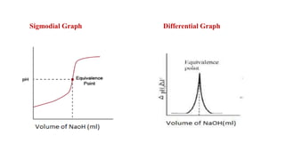 Sigmodial Graph Differential Graph
 