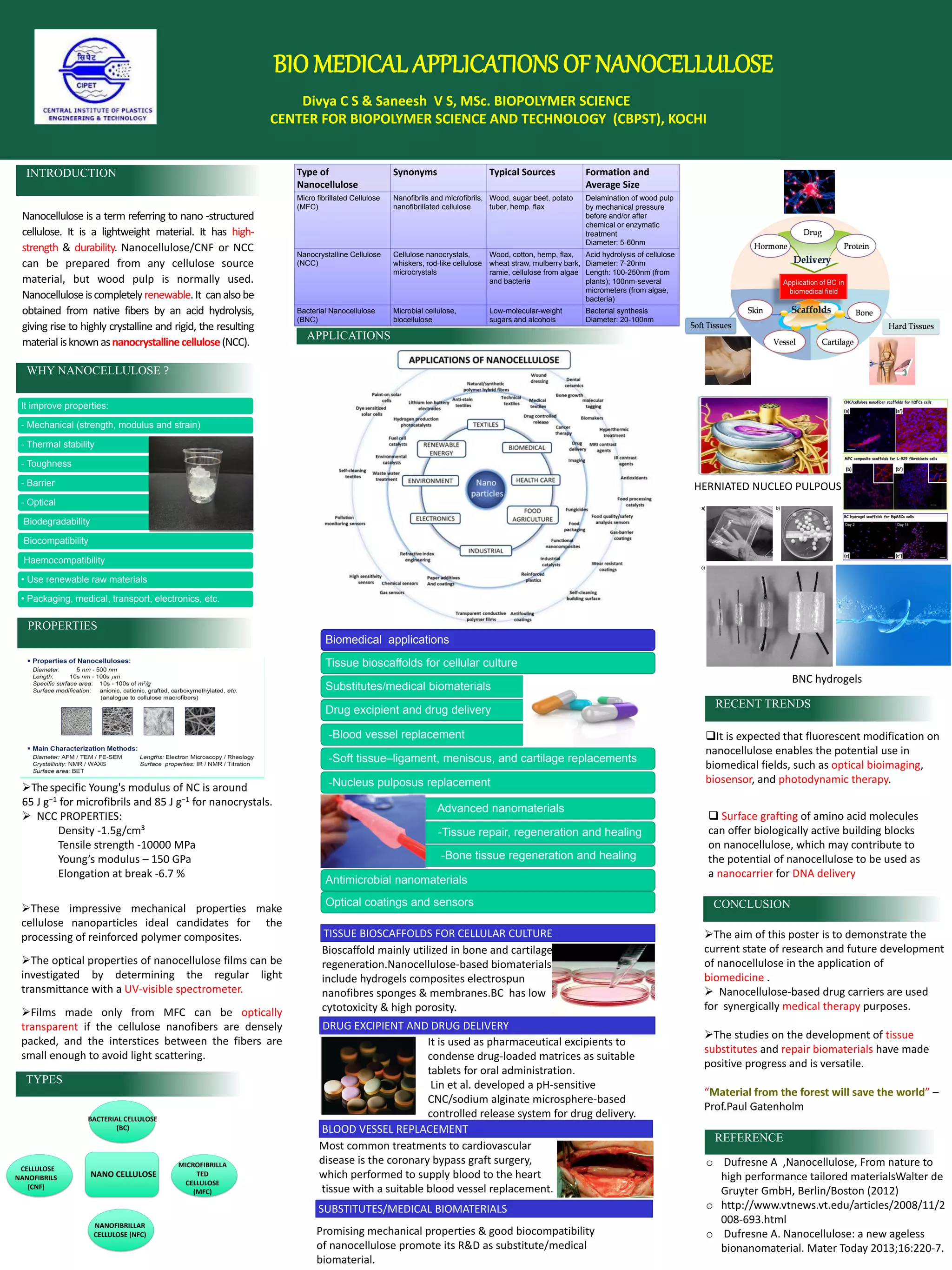 BIO MEDICAL APPLICATIONS OF NANOCELLULOSE | PPTX