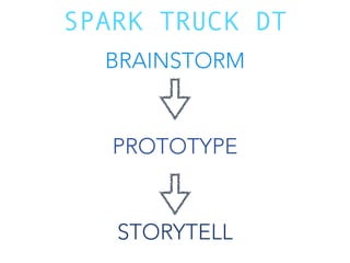 SPARK TRUCK DT
BRAINSTORM
PROTOTYPE
STORYTELL
 