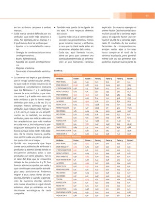 93
en los atributos cercanos a ambas
marcas.
• Cada marca vendrá definida por los
atributos que estén más cercanos a
ellas. Por ejemplo, de las marcas F y
C podríamos decir de ambas que:
- Ayudar a la remodelación vascu-
lar.
- Sinergia de combinación con otros
antihipertensivos.
- Buena tolerabilidad.
- Rapidez de acción antihipertensi-
va.
- Mejorar el edema.
- Favorecer el remodelado ventricu-
lar.
• Lo anterior no implica que disminu-
yan el riesgo cardiovascular, atribu-
to que está en el lado opuesto (a la
izquierda); sencillamente indicaría
que los fármacos F y C participan
menos de este atributo y que mar-
cas como D y A están más cerca de
este atributo y por lo tanto mejor
definidos por este, y a la vez D y A
estarían menos definidos por los
atributos que rodean a las marcas F
y C. Es decir, el mapa es una simplifi-
cación de la realidad, no excluye
atributos, pero nos indica cuáles son
las características que más resaltan
en cada marca, sin indicarnos la par-
ticipación exhaustiva de otros atri-
butos aunque estos estén más aleja-
dos. De la misma manera, podría-
mos definir cada uno de los produc-
tos que están en el mapa.
• Quizás nos sorprenda que haya
zonas poco pobladas de atributos y
productos y además zonas donde se
encuentren atributos solos y con
productos un tanto alejados. Tal es
el caso del área que se encuentra
debajo de los productos A y D. Son
huecos aún no ocupados por nadie y
que constituyen una opción estraté-
gica para posicionarse. Podemos
migrar a esas zonas libres de pro-
ductos, siempre y cuando la percep-
ción de nuestros clientes admita
esta nueva situación o seguir donde
estamos. Aquí ya entramos en las
decisiones estratégicas de cada
compañía.
• También nos queda la incógnita de
los ejes. A este respecto diremos
dos cosas:
- Cuanto más cerca al centro (inter-
sección) nos encontremos, menos
peso tendrán marcas y atributos,
o sea que lo ideal sería estar en
situaciones alejadas del centro.
- Cada eje, aquí llamado factor,
tiene un peso que contiene una
cantidad determinada de informa-
ción al que llamamos varianza
explicada. En nuestro ejemplo el
primer factor (eje horizontal) acu-
mula el 47,02% de la varianza expli-
cada y el segundo factor (eje ver-
tical) el 30,27% de la varianza expli-
cada. El resultado de los análisis
factoriales de correspondencias,
arrojan varios ejes o factores
hasta completar el 100% de la
varianza explicada, pero general-
mente con los dos primeros ejes
podemos explicar buena parte de
Cuadro 4.-
Atributos Factor 1 Factor 2 Factor 3 Factor 4 Factor 5 Factor 6
PROT RENAL 0,45 5,94 0,03 6,74 2,21 2,54
DISM RIESGO CV 62,98 2,88 0,15 10,04 3,57 31,63
1ª EHTA DIABETICOS 4,38 2,13 8,98 0,13 0,12 39,48
NO ALT LIPIDICO 0,04 0,16 3,67 7,93 3,02 44,28
PREV DIABETES 12,03 39,91 0,01 8,26 3,85 18,45
REDU MORBI-MORT 0,47 0,00 8,14 11,01 9,08 17,53
24 HORAS 6,03 13,00 5,26 7,72 8,70 20,23
REDUC.EV CV 0,29 11,74 25,58 0,05 0,01 27,34
REMO.VASCULAR 1,61 4,27 23,74 1,71 4,50 113,53
MEJ DISNEA 3,83 0,64 1,34 26,51 34,00 15,07
MEJ EDEMA 0,70 0,63 4,16 0,00 0,77 6,61
TOLERA 0,23 1,49 0,68 0,03 0,08 17,14
RAPIDEZ HTA 0,07 1,34 14,66 1,55 12,40 1,32
REGRE HVI 0,14 12,81 0,47 14,97 6,29 46,38
SINER OTROS 0,89 2,25 0,01 2,47 4,36 13,88
FAVO.REMO.VENTRI 0,15 0,82 4,10 1,65 1,57 29,96
INDICACION IC 5,70 0,06 0,41 0,38 11,37 22,77
Atributos Factor 1 Factor 2 Factor 3 Factor 4 Factor 5 Factor 6
PROT RENAL 0,07 0,63 0,00 0,16 0,03 0,02
DISM RIESGO CV 0,94 0,03 0,00 0,02 0,00 0,02
1ª EHTA DIABETICOS 0,52 0,16 0,23 0,00 0,00 0,23
NO ALT LIPIDICO 0,01 0,04 0,31 0,44 0,08 0,83
PREV DIABETES 0,30 0,65 0,00 0,03 0,01 0,02
REDU MORBI-MORT 0,11 0,00 0,42 0,38 0,15 0,20
24 HORAS 0,35 0,49 0,07 0,06 0,04 0,06
REDUC.EV CV 0,02 0,55 0,41 0,00 0,00 0,10
REMO.VASCULAR 0,15 0,25 0,47 0,02 0,03 0,51
MEJ DISNEA 0,38 0,04 0,03 0,38 0,24 0,07
MEJ EDEMA 0,37 0,22 0,48 0,00 0,03 0,17
TOLERA 0,19 0,79 0,12 0,00 0,00 0,69
RAPIDEZ HTA 0,01 0,14 0,52 0,04 0,14 0,01
REGRE HVI 0,01 0,73 0,01 0,19 0,04 0,20
SINER OTROS 0,29 0,48 0,00 0,12 0,10 0,23
FAVO.REMO.VENTRI 0,09 0,32 0,54 0,14 0,07 0,88
INDICACION IC 0,80 0,01 0,01 0,01 0,11 0,16
Contribuciones Absolutas
Contribuciones Relativas
 
