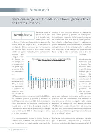 Farmaindustria
10 pharma-market.es
Barcelona acoge la II Jornada sobre Investigación Clínica
en Centros Privados
Barcelona acogió el
pasado 25 de abril
la II Jornada sobre
Investigación Clínica
en Centros Privados y en la que se dieron a conocer los
últimos datos del Proyecto BEST, de Excelencia en
Investigación Clínica promovido por Farmaindustria,
una iniciativa puesta en marcha en 2005 para integrar
a todos los agentes implicados, tanto públicos como
privados, que
persigue hacer
de España un
país competitivo
en ensayos clíni-
cos, pieza angu-
lar dentro de la
I+D farmacéuti-
ca.
El Proyecto BEST
revela que desde
2004, la indus-
tria farmacéuti-
ca en España ha
puesto en mar-
cha un total de
1.675 ensayos clínicos, con la participación de 700 cen-
tros sanitarios públicos y privados y alrededor de
65.000 pacientes. Además, el 30% de la investigación
clínica que realizan las compañías farmacéuticas en
nuestro país es en el área Oncológica, seguida de
Cardiovascular, Neurociencias, y Respiratorio. Cabe des-
tacar también que el 40% de esta investigación clínica
es en fases tempranas.
En el transcurso de esta Jornada, el Director General de
Farmaindustria, Humberto Arnés, destacó que la indus-
tria farmacéutica en España estaba potenciando los
modelos de open innovation, así como su colaboración
con centros públicos y privados de investigación,
Universidades y Hospitales. De hecho, confirmó que en
los últimos cinco años, en el 40% de los ensayos clíni-
cos realizados en España participaron en algún centro
privado, habiéndose producido también un incremento
de la participación de los centros privados en las fases
más tempranas de la investigación (especialmente
Fases I y II) y, más en concreto, para el área de
Oncología.
Además, puso de
manifiesto que
la industria far-
macéutica dedi-
ca un 43% de su
inversión (415,7
millones de
euros en 2011) a
contratos con el
sistema público
y privado de
investigación,
generando no
sólo una impor-
tante corriente
de recursos hacia esos centros, sino también un enri-
quecedor flujo de conocimientos que beneficia al
mismo tiempo al colectivo investigador y a las propias
empresas. “La investigación clínica aporta gran valor
añadido a los médicos, a los pacientes y a la economía
del país, pues supone un flujo de recursos económicos
que, además, permiten conseguir importantes ahorros a
las arcas públicas”, afirmó.
En el actual contexto económico, fuertemente marcado
por las tensiones presupuestarias y financieras,
Humberto Arnés defendió el papel estratégico de la I+D
 