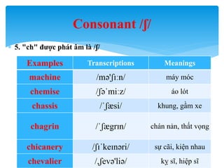Ngữ âm tiếng Anh - Phụ âm (Phần 1) | PPTX