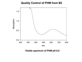 Visible spectrum of PHM pH 8.0  Quality Control of PHM from B2 