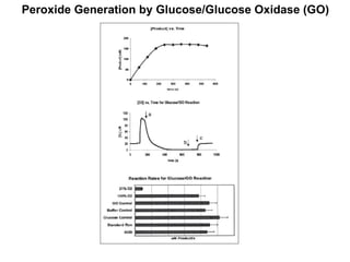 Peroxide Generation by Glucose/Glucose Oxidase (GO) 