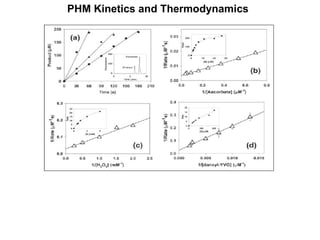 PHM Kinetics and Thermodynamics 