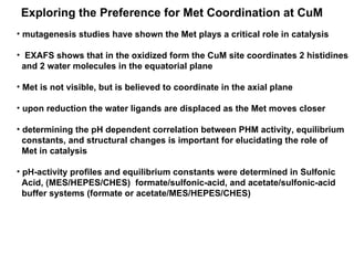 Exploring the Preference for Met Coordination at CuM mutagenesis studies have shown the Met plays a critical role in catalysis EXAFS shows that in the oxidized form the CuM site coordinates 2 histidines and 2 water molecules in the equatorial plane Met is not visible, but is believed to coordinate in the axial plane upon reduction the water ligands are displaced as the Met moves closer  determining the pH dependent correlation between PHM activity, equilibrium constants, and structural changes is important for elucidating the role of  Met in catalysis pH-activity profiles and equilibrium constants were determined in Sulfonic  Acid, (MES/HEPES/CHES)  formate/sulfonic-acid, and acetate/sulfonic-acid  buffer systems (formate or acetate/MES/HEPES/CHES) 