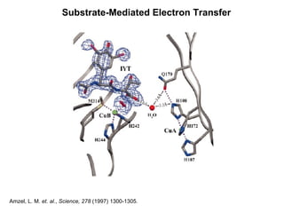 Substrate-Mediated Electron Transfer Amzel, L. M.  et. al .,  Science, 278  (1997) 1300-1305. 