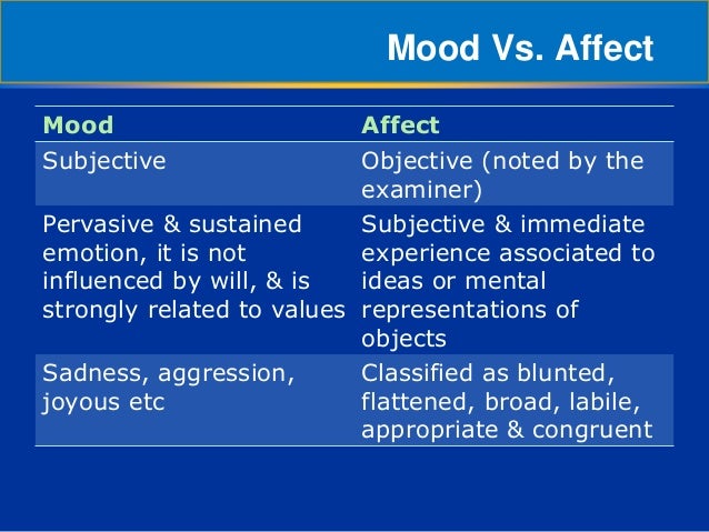 Mood And Affect Chart