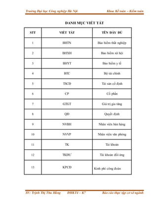 Trường Đại học Công nghiệp Hà Nội Khoa Kế toán – Kiểm toán
SV: Trịnh Thị Thu Hằng ĐHKT4 – K7 Báo cáo thực tập cơ sở ngành
DANH MỤC VIẾT TẮT
STT VIẾT TẮT TÊN ĐẦY ĐỦ
1 BHTN Bảo hiểm thất nghiệp
2 BHXH Bảo hiểm xã hội
3 BHYT Bảo hiểm y tế
4 BTC Bộ tài chính
5 TSCĐ Tài sản cố định
6 CP Cổ phần
7 GTGT Giá trị gia tăng
8 QĐ Quyết định
9 NVBH Nhân viên bán hàng
10 NVVP Nhân viên văn phòng
11 TK Tài khoản
12 TKĐƯ Tài khoản đối ứng
13 KPCĐ Kinh phí công đoàn
 