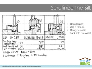 Source: ARCHnews Green Column, June 2009. Dan Johnson, danjoh99@gmail.com
• Can it Drip?
• Will it Drain?
• Can you set it
back into the wall?
 