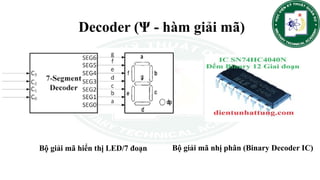 autoencoder.pptx lsmautoencoder của bilin | PPTX