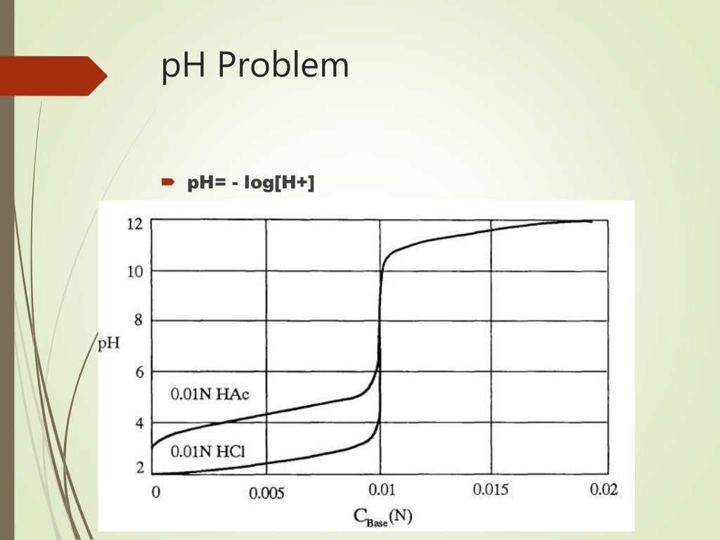 Ph neutralization control_system_pr