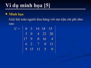 Ví dụ minh họa [5] Minh họa   Giải bài toán người đưa hàng với ma trận chi phí như sau:  C =    0  3  14  18  15   3  0  4  22  20 17  9  0  16  4   6  2  7  0  12   9  15  11  5  0  