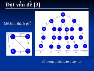 Đặt vấn đề [3] Mô hình thành phố Sử dụng thuật toán quay lui  