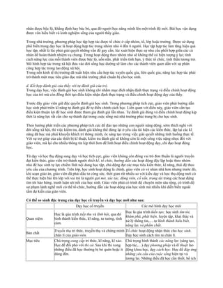 nhân được bộc lộ, khẳng định hay bác bỏ, qua đó người học nâng mình lên một trình độ mới. Bài học vận dụng
được vốn hiểu biết và kinh nghiệm sống của người thầy giáo.
Trong nhà trường, phương pháp học tập hợp tác được tổ chức ở cấp nhóm, tổ, lớp hoặc trường. Được sử dụng
phổ biến trong dạy học là hoạt động hợp tác trong nhóm nhỏ 4 đến 6 người. Học tập hợp tác làm tăng hiệu quả
học tập, nhất là lúc phải giải quyết những vấn đề gay cấn, lúc xuát hiện thực sự nhu cầu phối hợp giữa các cá
nhân để hoàn thành nhiệm vụ chung. Trong hoạt động theo nhóm nhỏ sẽ không thể có hiện tượng ỷ lại; tính
cách năng lực của mỗi thành viên được bộc lộ, uốn nắn, phát triển tình bạn, ý thức tổ chức, tinh thần tương trợ.
Mô hình hợp tác trong xã hội đưa vào đời sống học đường sẽ làm cho các thành viên quen dần với sự phân
công hợp tác trong lao động xã hội.
Trong nền kinh tế thị trường đã xuất hiện nhu cầu hợp tác xuyên quốc gia, liên quốc gia; năng lực hợp tác phải
trở thành một mục tiêu giáo dục mà nhà trường phải chuẩn bị cho học sinh.
d. Kết hợp đánh giá của thầy với tự đánh giá của trò.
Trong dạy học, việc đánh giá học sinh không chỉ nhằm mục đích nhận định thực trạng và điều chỉnh hoạt động
học của trò mà còn đồng thời tạo điều kiện nhận định thực trạng và điều chỉnh hoạt động dạy của thầy.
Trước đây giáo viên giữ độc quyền đánh giá học sinh. Trong phương pháp tích cực, giáo viên phải hướng dẫn
học sinh phát triển kĩ năng tự đánh giá để tự điều chỉnh cách học. Liên quan với điều này, giáo viên cần tạo
điều kiện thuận lợi để học sinh được tham gia đánh giá lẫn nhau. Tự đánh giá đúng và điều chỉnh hoạt động kịp
thời là năng lực rất cần cho sự thành đạt trong cuộc sống mà nhà trường phải trang bị cho học sinh.
Theo hướng phát triển các phương pháp tích cực để đào tạo những con người năng động, sớm thích nghi với
đời sống xã hội, thì việc kiểm tra, đánh giá không thể dừng lại ở yêu cầu tái hiện các kiến thức, lặp lại các kĩ
năng đã học mà phải khuyến khích trí thông minh, óc sáng tạo trong việc giải quyết những tình huống thực tế.
Với sự trợ giúp của các thiết bị kĩ thuật, kiểm tra đánh giá sẽ không còn là một công việc nặng nhọc đối với
giáo viên, mà lại cho nhiều thông tin kịp thời hơn để linh hoạt điều chỉnh hoạt động dạy, chỉ đạo hoạt động
học.
Từ dạy và học thụ động sang dạy và học tích cực, giáo viên không còn đóng vai trò đơn thuần là người truyền
đạt kiến thức, giáo viên trở thành người thiết kế, tổ chức, hướng dẫn các hoạt động độc lập hoặc theo nhóm
nhỏ để học sinh tự lực chiếm lĩnh nội dung học tập, chủ động đạt các mục tiêu kiến thức, kĩ năng, thái độ theo
yêu cầu của chương trình. Trên lớp, học sinh hoạt động là chính, giáo viên có vẻ nhàn nhã hơn nhưng trước đó,
khi soạn giáo án, giáo viên đã phải đầu tư công sức, thời gian rất nhiều so với kiểu dạy và học thụ động mới có
thể thực hiện bài lên lớp với vai trò là người gợi mở, xúc tác, động viên, cố vấn, trọng tài trong các hoạt động
tìm tòi hào hứng, tranh luận sôi nổi của học sinh. Giáo viên phải có trình độ chuyên môn sâu rộng, có trình độ
sư phạm lành nghề mới có thể tổ chức, hướng dẫn các hoạt động của học sinh mà nhiều khi diễn biến ngoài
tầm dự kiến của giáo viên.
Có thể so sánh đặc trưng của dạy học cổ truyền và dạy học mới như sau:
Dạy học cổ truyền Các mô hình dạy học mới
Quan niệm
Học là qúa trình tiếp thu và lĩnh hội, qua đó
hình thành kiến thức, kĩ năng, tư tưởng, tình
cảm.
Học là qúa trình kiến tạo; học sinh tìm tòi,
khám phá, phát hiện, luyện tập, khai thác và
xử lý thông tin,… tự hình thành hiểu biết,
năng lực và phẩm chất.
Bản chất
Truyền thụ tri thức, truyền thụ và chứng minh
chân lí của giáo viên.
Tổ chức hoạt động nhận thức cho học sinh.
Dạy học sinh cách tìm ra chân lí.
Mục tiêu Chú trọng cung cấp tri thức, kĩ năng, kĩ xảo.
Học để đối phó với thi cử. Sau khi thi xong
những điều đã học thường bị bỏ quên hoặc ít
dùng đến.
Chú trọng hình thành các năng lực (sáng tạo,
hợp tác,…) dạy phương pháp và kĩ thuật lao
động khoa học, dạy cách học. Học để đáp ứng
những yêu cầu của cuộc sống hiện tại và
tương lai. Những điều đã học cần thiết, bổ ích
 