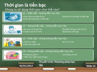 •Thời gian là tiền bạc
 Chúng ta sử dụng thời gian như thế nào?
                   U1 – khẩn cấp – hướng đến mục tiêu
 •   Các bạn hãy•sắpthành bài tập về nhà việc hằng ngày của mình tra đột xuất
                 Hoàn xếp các công                  Chuẩn bị cho bài kiểm theo 4
     cách sử dụngHoàn tất những dự án khẩn cấp
                • thời gian nêu trên:


                   U2 – Không khẩn cấp – hướng đến mục tiêu
                   • Đọc sách trước giờ học              Tổng kết những gì mình đã học
                   • Chuẩn bị bài thi từ sớm             Tập thể dục mỗi ngày


                   U3 – Khẩn cấp – không hướng đến mục tiêu
                   • Trả lời tin nhắn                    Xem TV, tin tức
                   • Lướt web, nghe nhạc


                   U4 – Không khẩn cấp – không hướng đến mục tiêu
                   • Chơi game, giải trí                 Lười biếng, đi chơi
                   • “Nấu cháo” điện thoại cả ngày

                                       Thuyết trình: Phƣơng pháp học
                05/01/2012             tập                                               Slide 13
 