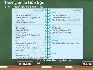 •Thời gian là tiền bạc
 Ví dụ: lên kế hoạch hàng tuần




                         Thuyết trình: Phƣơng pháp học
           05/01/2012    tập                             Slide 16
 