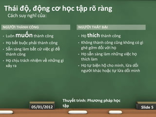 Thái độ, động cơ học tập rõ ràng
     Cách suy nghĩ của:

NGƢỜI THÀNH CÔNG                         NGƢỜI THẤT BẠI

•   Luôn muốn thành công                 •   Họ thích thành công
•   Họ bắt buộc phải thành công          •   Không thành công cũng không có gì
•   Sẵn sàng làm bất cứ việc gì để           ghê gớm đối với họ
    thành công                           •   Họ sẵn sàng làm những việc họ
•   Họ chịu trách nhiệm về những gì          thích làm
    xảy ra                               •   Họ tự biện hộ cho mình, lừa dối
                                             người khác hoặc tự lừa dối mình




                                  Thuyết trình: Phƣơng pháp học
                 05/01/2012       tập                                       Slide 5
 