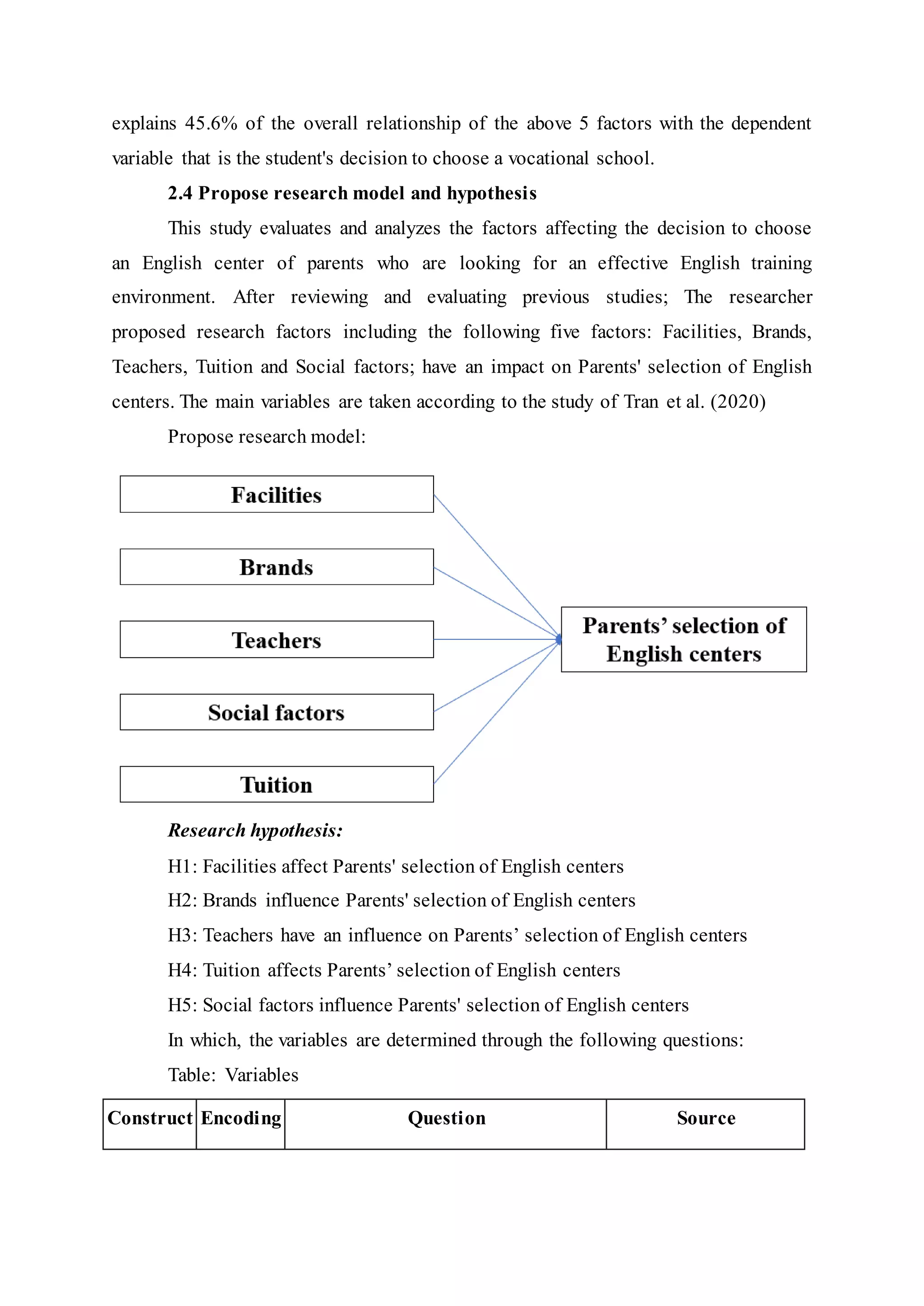 explains 45.6% of the overall relationship of the above 5 factors with the dependent
variable that is the student's decision to choose a vocational school.
2.4 Propose research model and hypothesis
This study evaluates and analyzes the factors affecting the decision to choose
an English center of parents who are looking for an effective English training
environment. After reviewing and evaluating previous studies; The researcher
proposed research factors including the following five factors: Facilities, Brands,
Teachers, Tuition and Social factors; have an impact on Parents' selection of English
centers. The main variables are taken according to the study of Tran et al. (2020)
Propose research model:
Research hypothesis:
H1: Facilities affect Parents' selection of English centers
H2: Brands influence Parents' selection of English centers
H3: Teachers have an influence on Parents’ selection of English centers
H4: Tuition affects Parents’ selection of English centers
H5: Social factors influence Parents' selection of English centers
In which, the variables are determined through the following questions:
Table: Variables
Construct Encoding Question Source
 