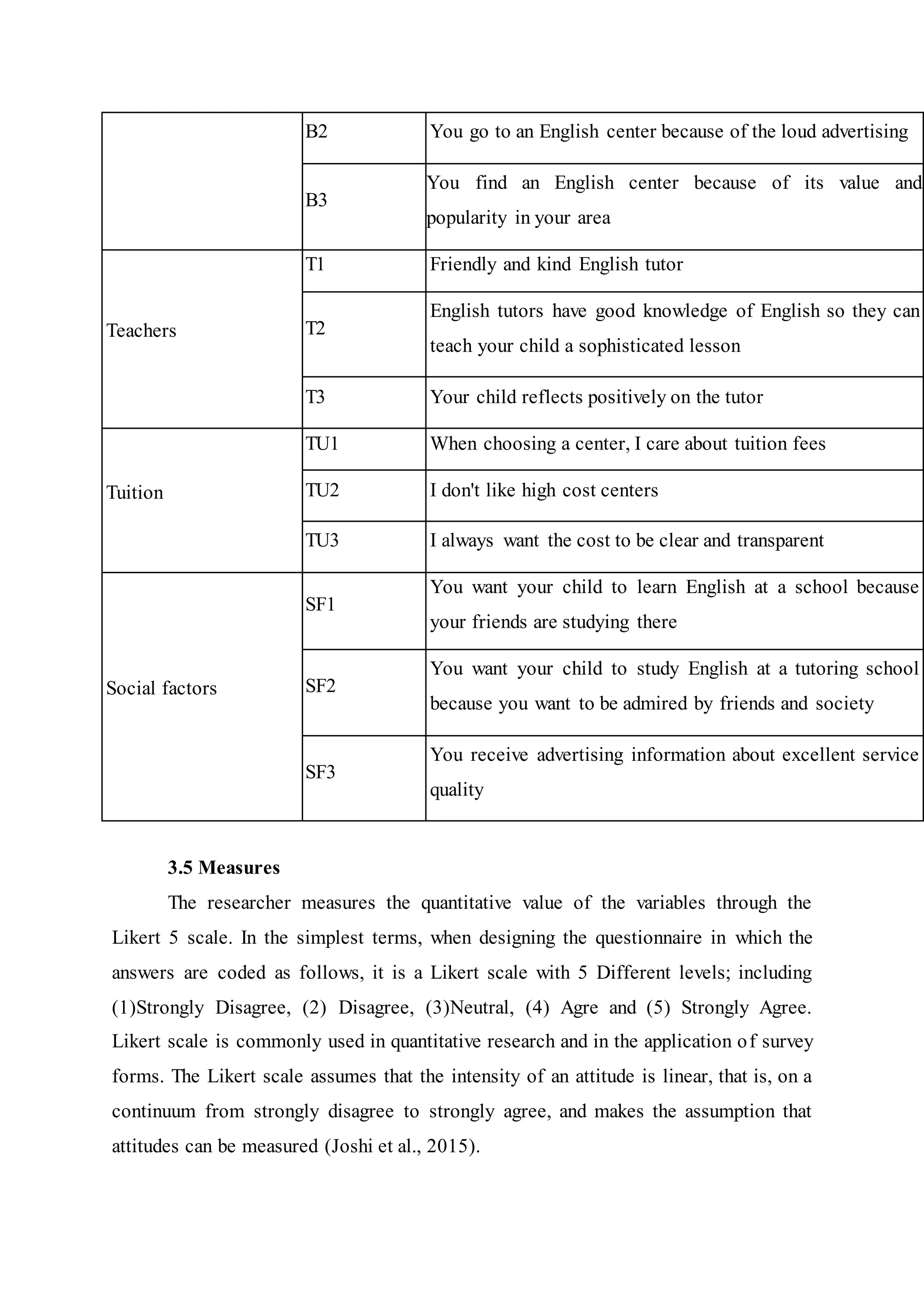B2 You go to an English center because of the loud advertising
B3
You find an English center because of its value and
popularity in your area
Teachers
T1 Friendly and kind English tutor
T2
English tutors have good knowledge of English so they can
teach your child a sophisticated lesson
T3 Your child reflects positively on the tutor
Tuition
TU1 When choosing a center, I care about tuition fees
TU2 I don't like high cost centers
TU3 I always want the cost to be clear and transparent
Social factors
SF1
You want your child to learn English at a school because
your friends are studying there
SF2
You want your child to study English at a tutoring school
because you want to be admired by friends and society
SF3
You receive advertising information about excellent service
quality
3.5 Measures
The researcher measures the quantitative value of the variables through the
Likert 5 scale. In the simplest terms, when designing the questionnaire in which the
answers are coded as follows, it is a Likert scale with 5 Different levels; including
(1)Strongly Disagree, (2) Disagree, (3)Neutral, (4) Agre and (5) Strongly Agree.
Likert scale is commonly used in quantitative research and in the application of survey
forms. The Likert scale assumes that the intensity of an attitude is linear, that is, on a
continuum from strongly disagree to strongly agree, and makes the assumption that
attitudes can be measured (Joshi et al., 2015).
 