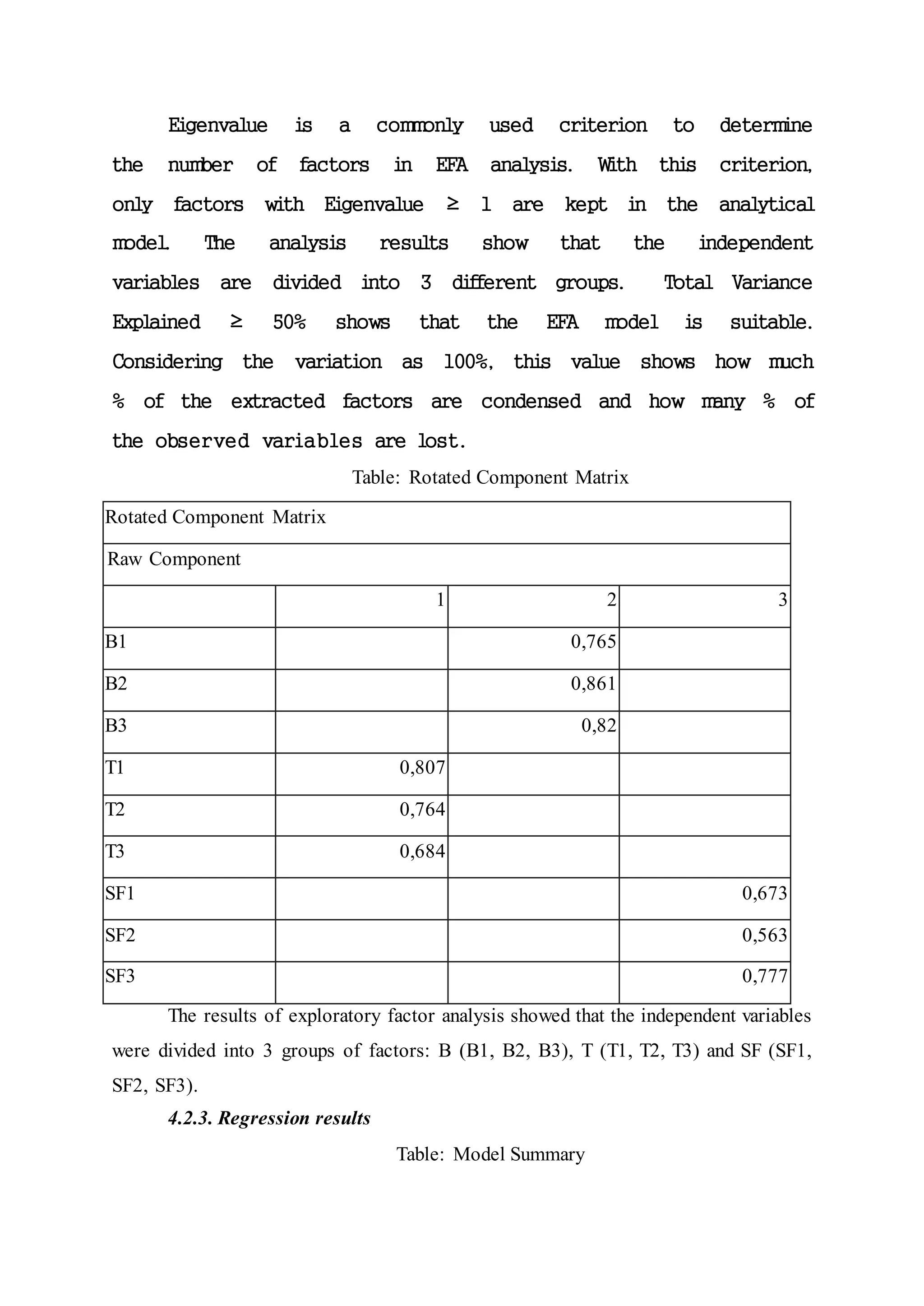 Eigenvalue is a com
m
only used criterion to determ
ine
the num
ber of factors in EFA analysis. W
ith this criterion,
only factors with Eigenvalue ≥ 1 are kept in the analytical
m
odel. The analysis results show that the independent
variables are divided into 3 different groups. Total Variance
Explained ≥ 50% shows that the EFA m
odel is suitable.
Considering the variation as 100%, this value shows how m
uch
% of the extracted factors are condensed and how m
any % of
the observed variables are lost.
Table: Rotated Component Matrix
Rotated Component Matrix
Raw Component
1 2 3
B1 0,765
B2 0,861
B3 0,82
T1 0,807
T2 0,764
T3 0,684
SF1 0,673
SF2 0,563
SF3 0,777
The results of exploratory factor analysis showed that the independent variables
were divided into 3 groups of factors: B (B1, B2, B3), T (T1, T2, T3) and SF (SF1,
SF2, SF3).
4.2.3. Regression results
Table: Model Summary
 